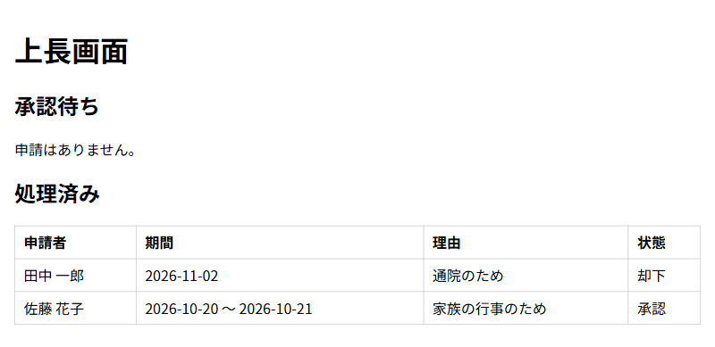 上長の画面。処理済みの一覧に却下と承認が並ぶ