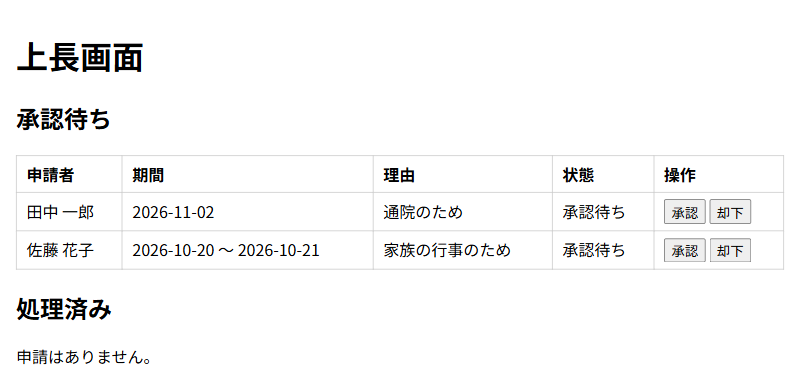 上長の画面。承認待ちの申請ごとに承認と却下のボタンがある